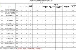 迪亚斯本场数据：1次助攻，1次创造良机，1次关键传球，评分7.3分